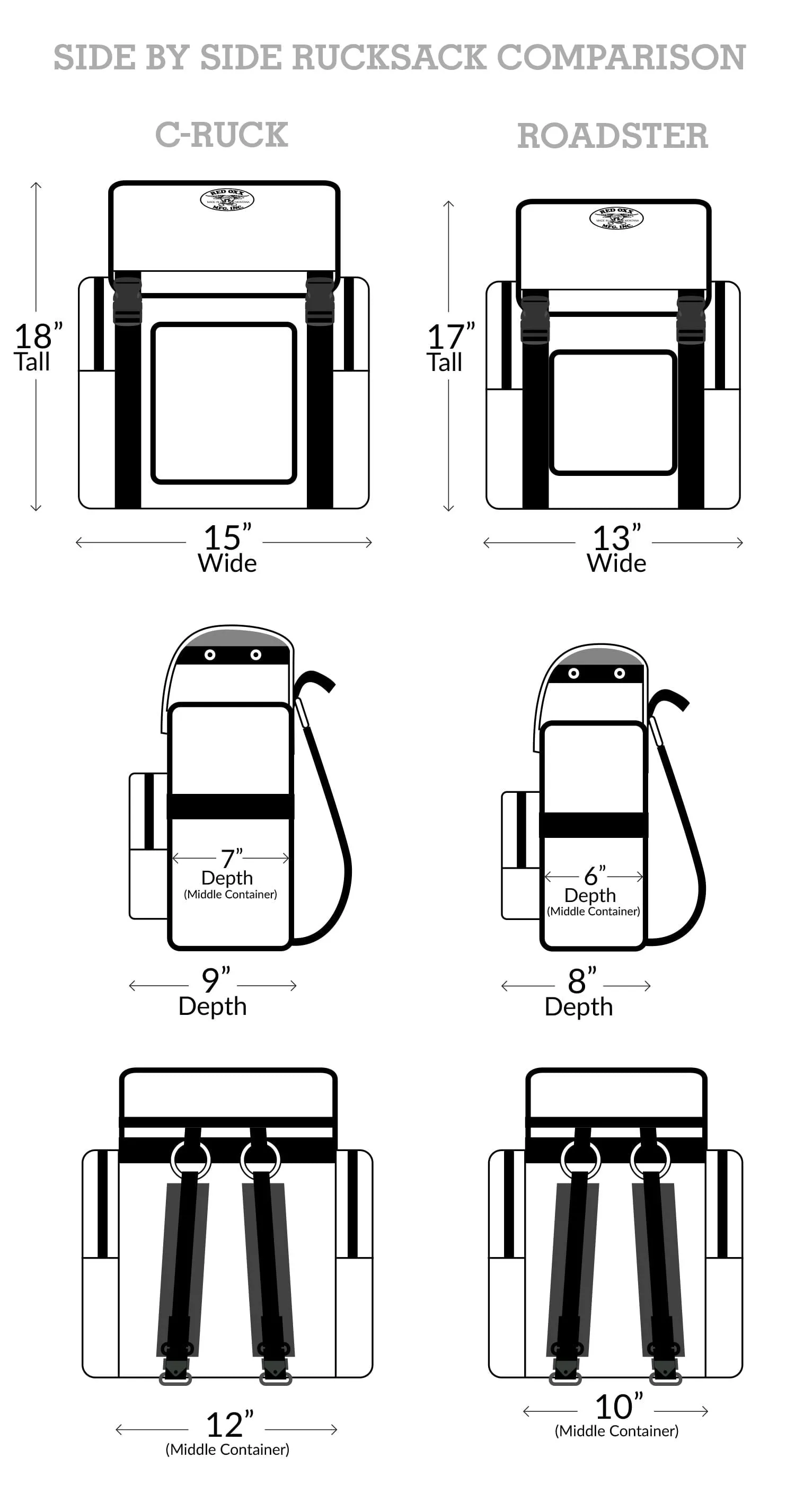 C-ruck Carry-on Rucksack